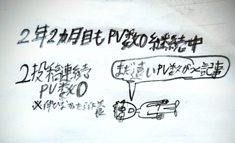 検索上位を狙うにはどう具体化すればいいのか
